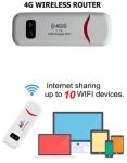4G LTE Модем, WiFi роутер 150 Мбіт/с 